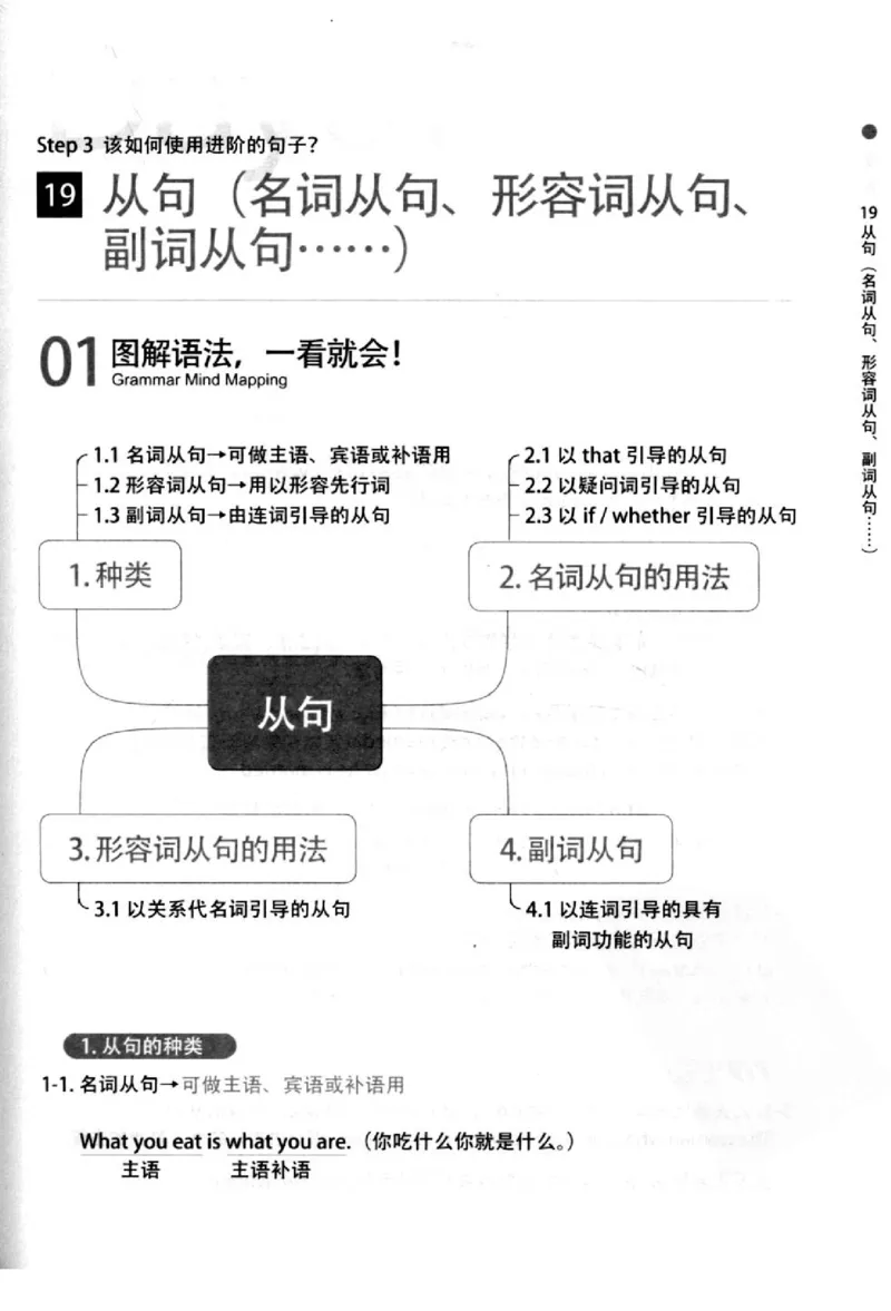英语语法超图解_高中三年全科资料_高中_高中知识点整理_英语
