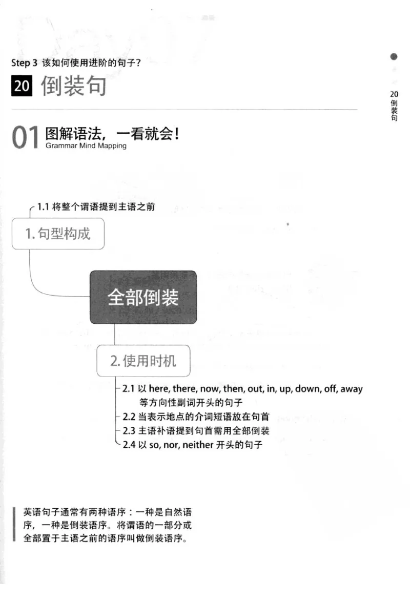 英语语法超图解_高中三年全科资料_高中_高中知识点整理_英语
