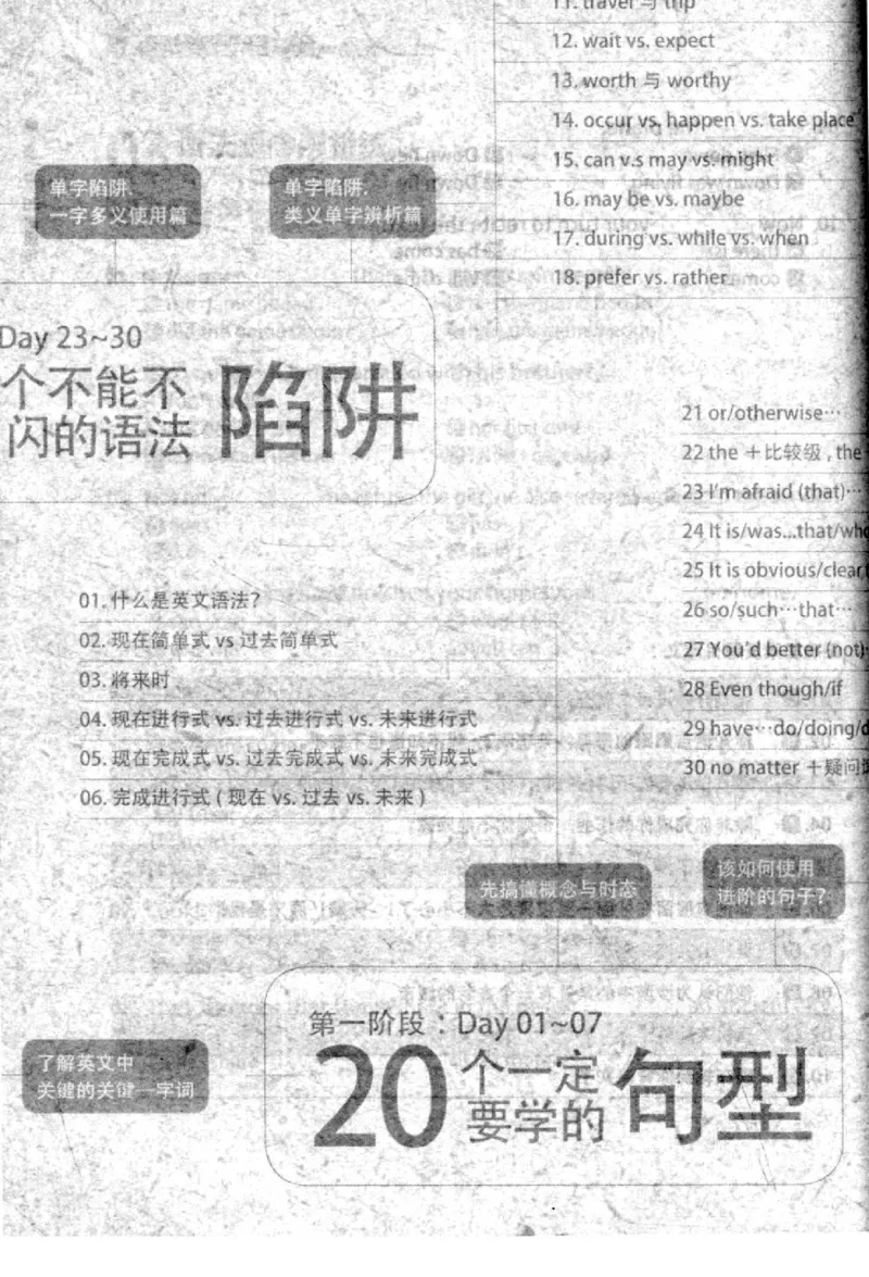 英语语法超图解_高中三年全科资料_高中_高中知识点整理_英语