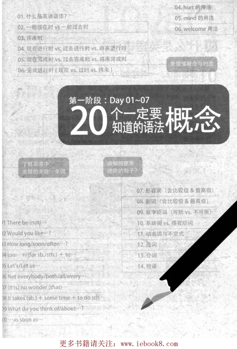 英语语法超图解_高中三年全科资料_高中_高中知识点整理_英语