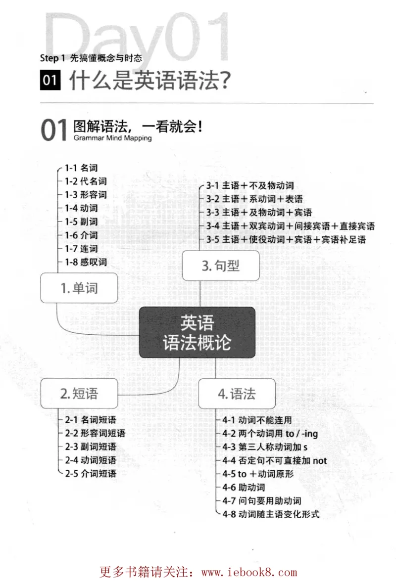 英语语法超图解_高中三年全科资料_高中_高中知识点整理_英语