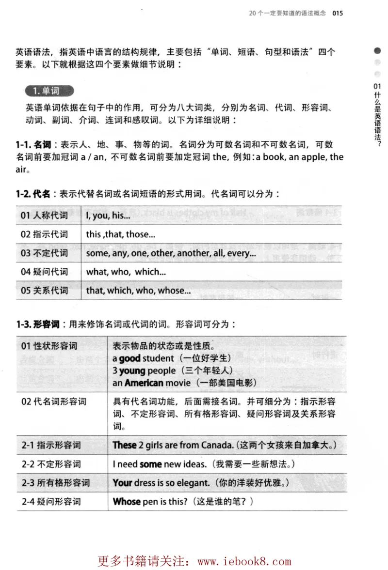 英语语法超图解_高中三年全科资料_高中_高中知识点整理_英语