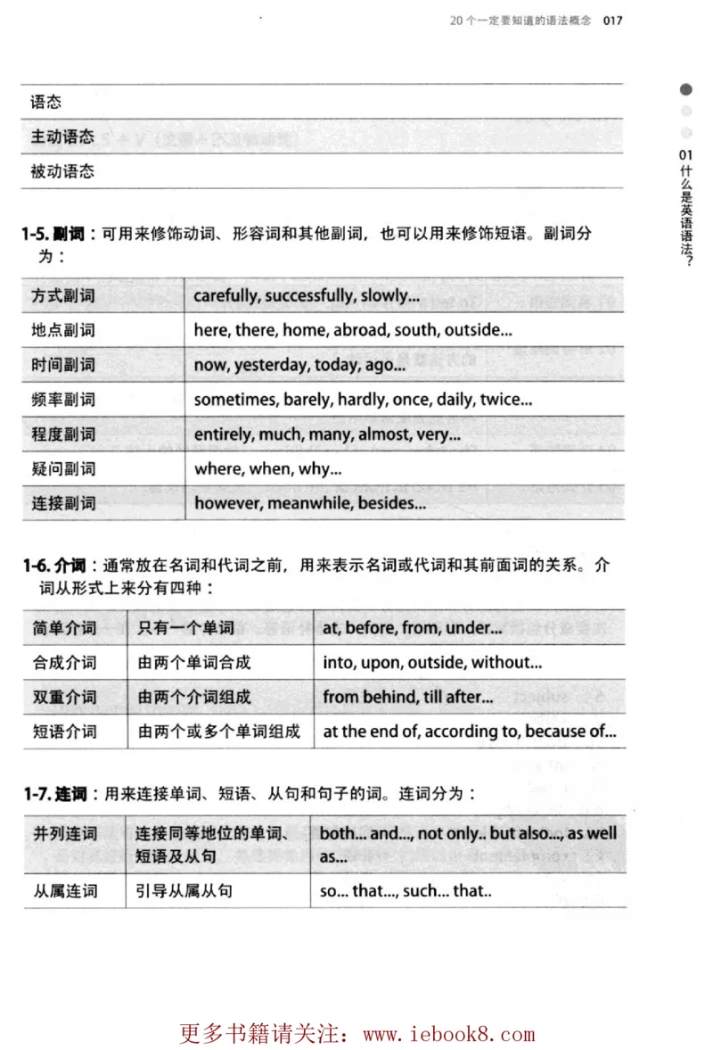 英语语法超图解_高中三年全科资料_高中_高中知识点整理_英语