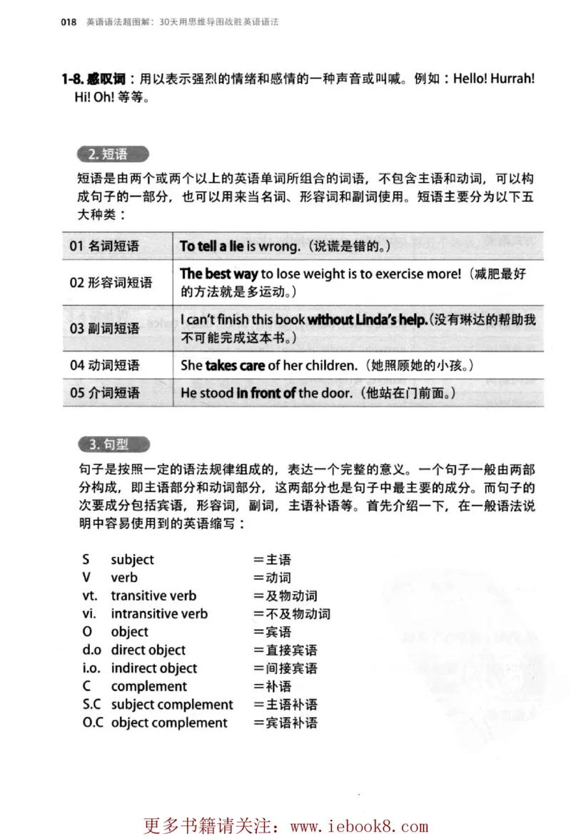英语语法超图解_高中三年全科资料_高中_高中知识点整理_英语