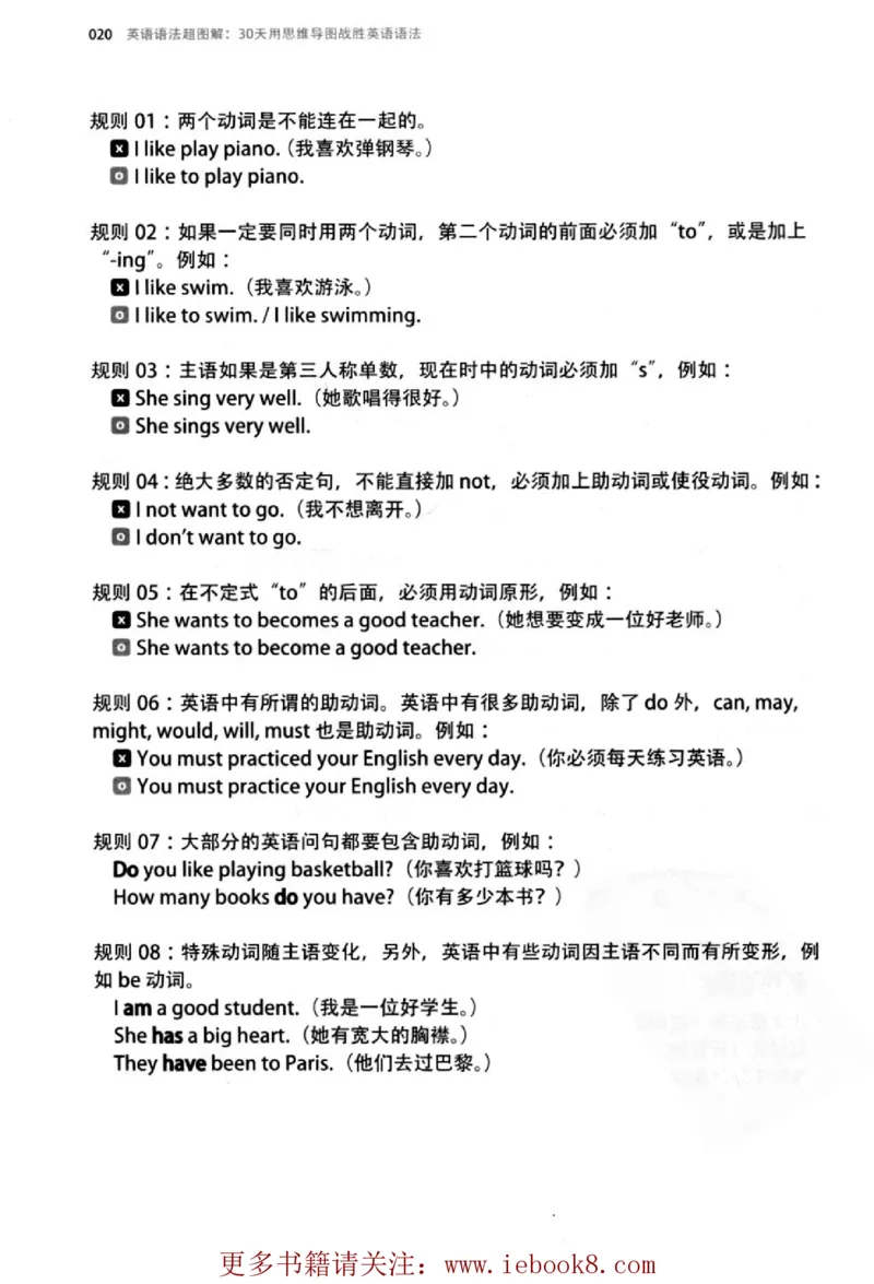 英语语法超图解_高中三年全科资料_高中_高中知识点整理_英语