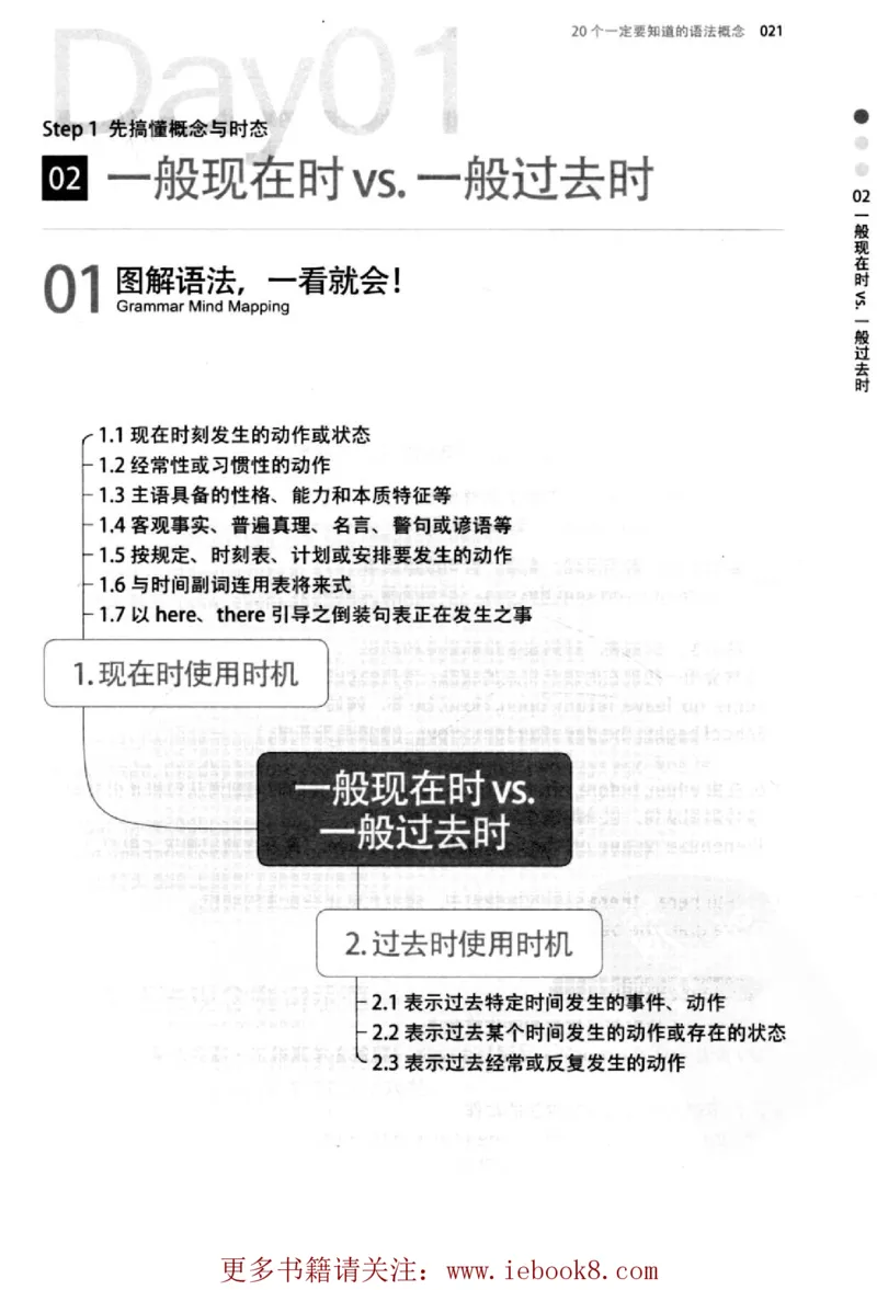 英语语法超图解_高中三年全科资料_高中_高中知识点整理_英语