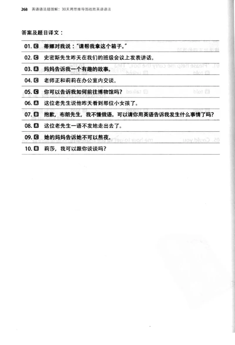 英语语法超图解_高中三年全科资料_高中_高中知识点整理_英语