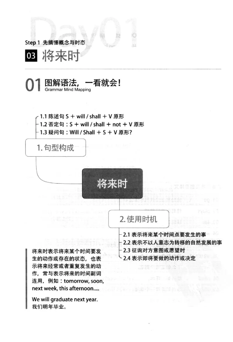 英语语法超图解_高中三年全科资料_高中_高中知识点整理_英语