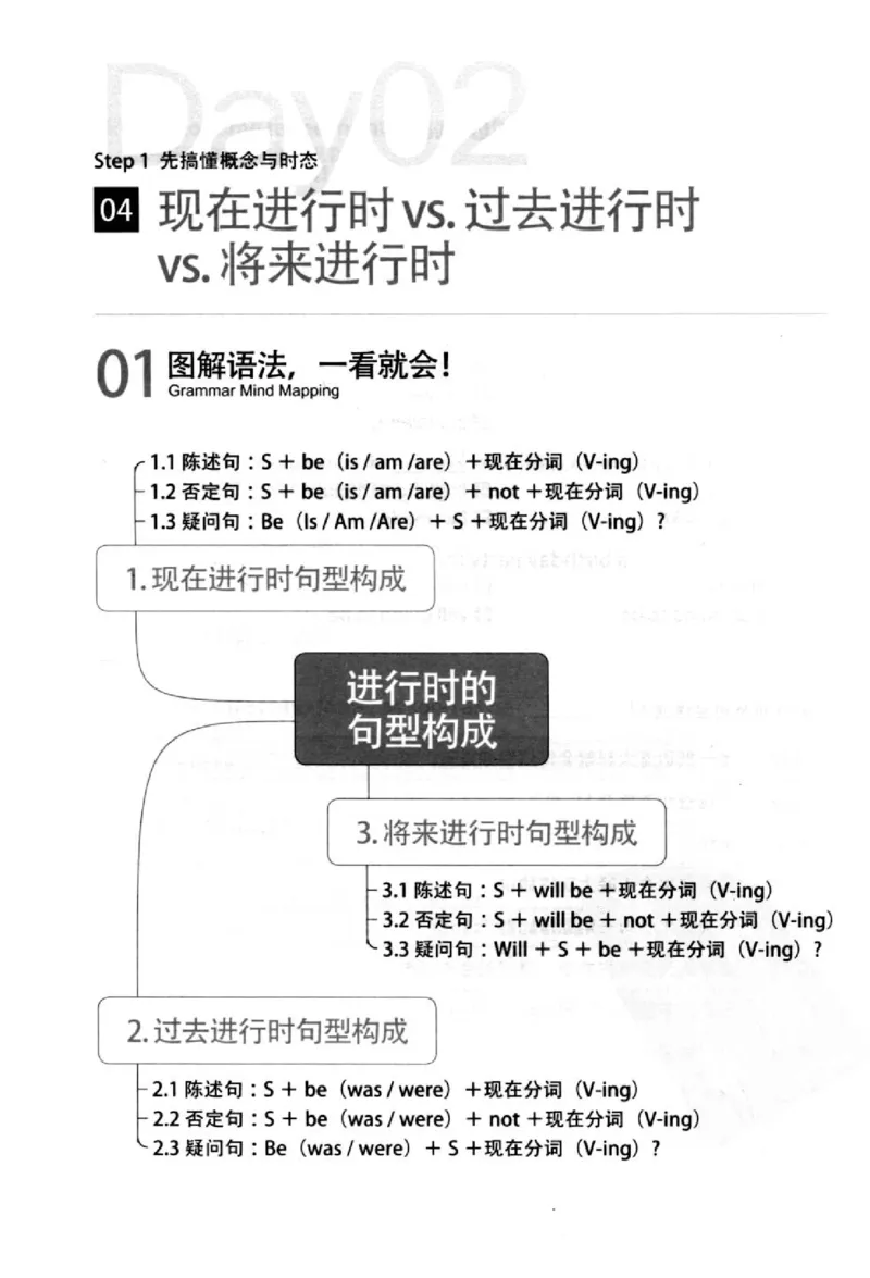英语语法超图解_高中三年全科资料_高中_高中知识点整理_英语