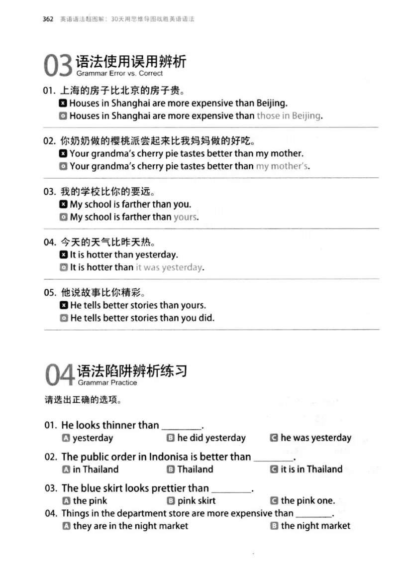 英语语法超图解_高中三年全科资料_高中_高中知识点整理_英语
