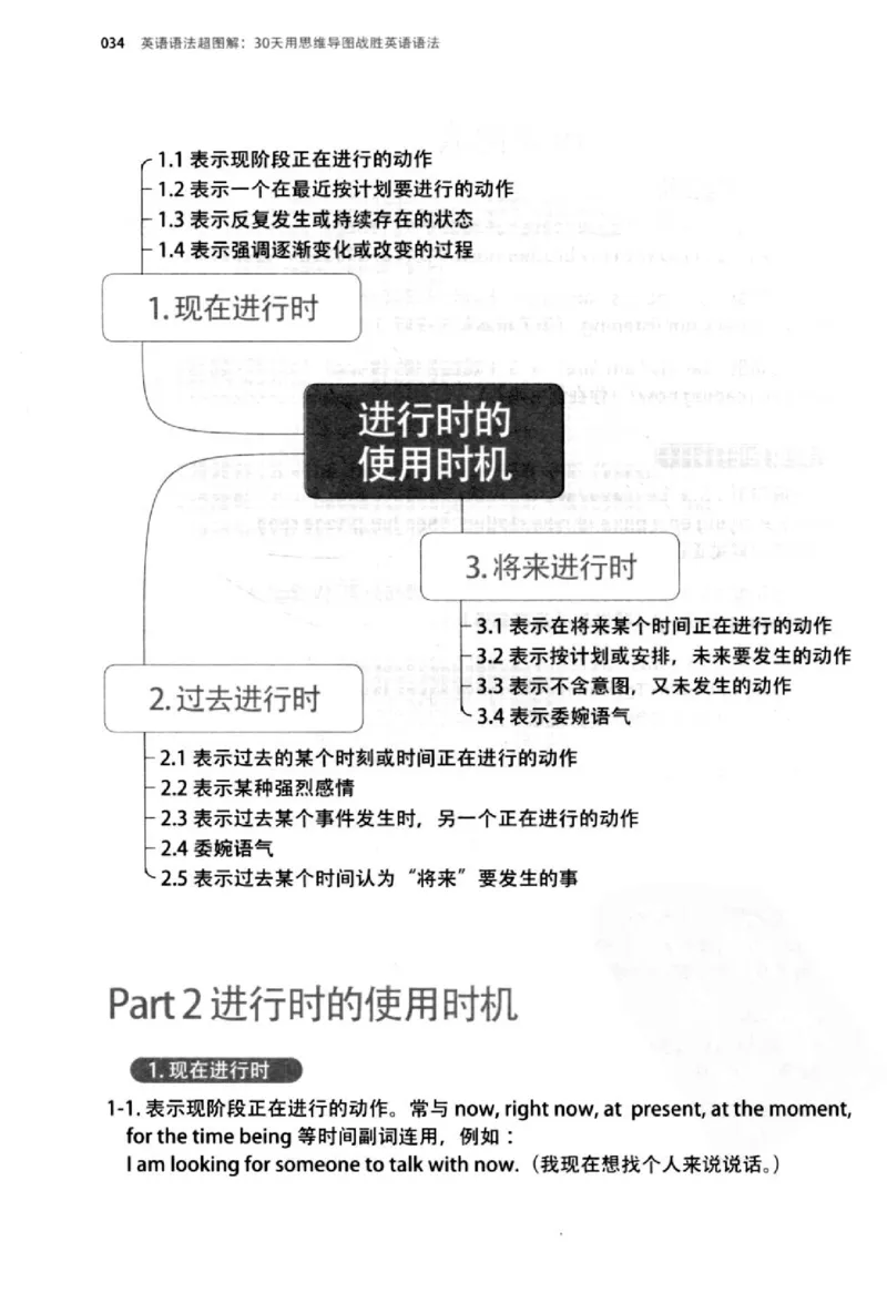 英语语法超图解_高中三年全科资料_高中_高中知识点整理_英语