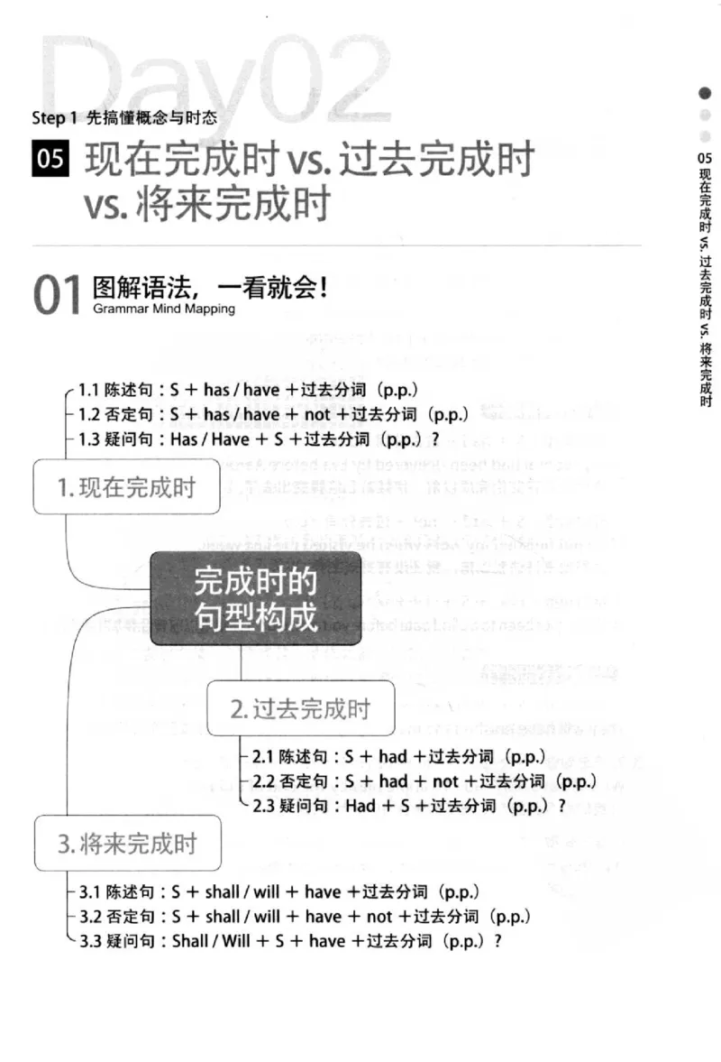 英语语法超图解_高中三年全科资料_高中_高中知识点整理_英语