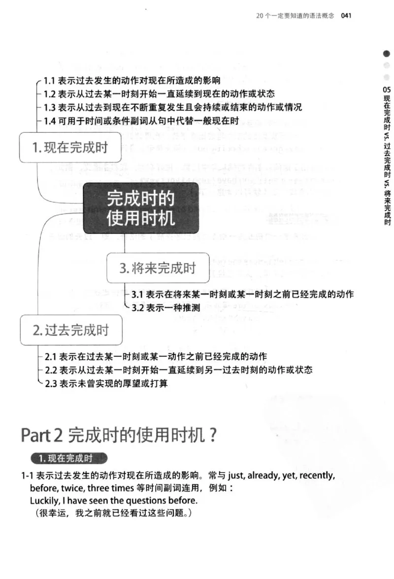 英语语法超图解_高中三年全科资料_高中_高中知识点整理_英语