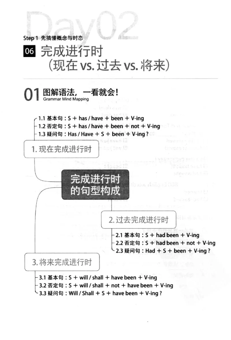 英语语法超图解_高中三年全科资料_高中_高中知识点整理_英语
