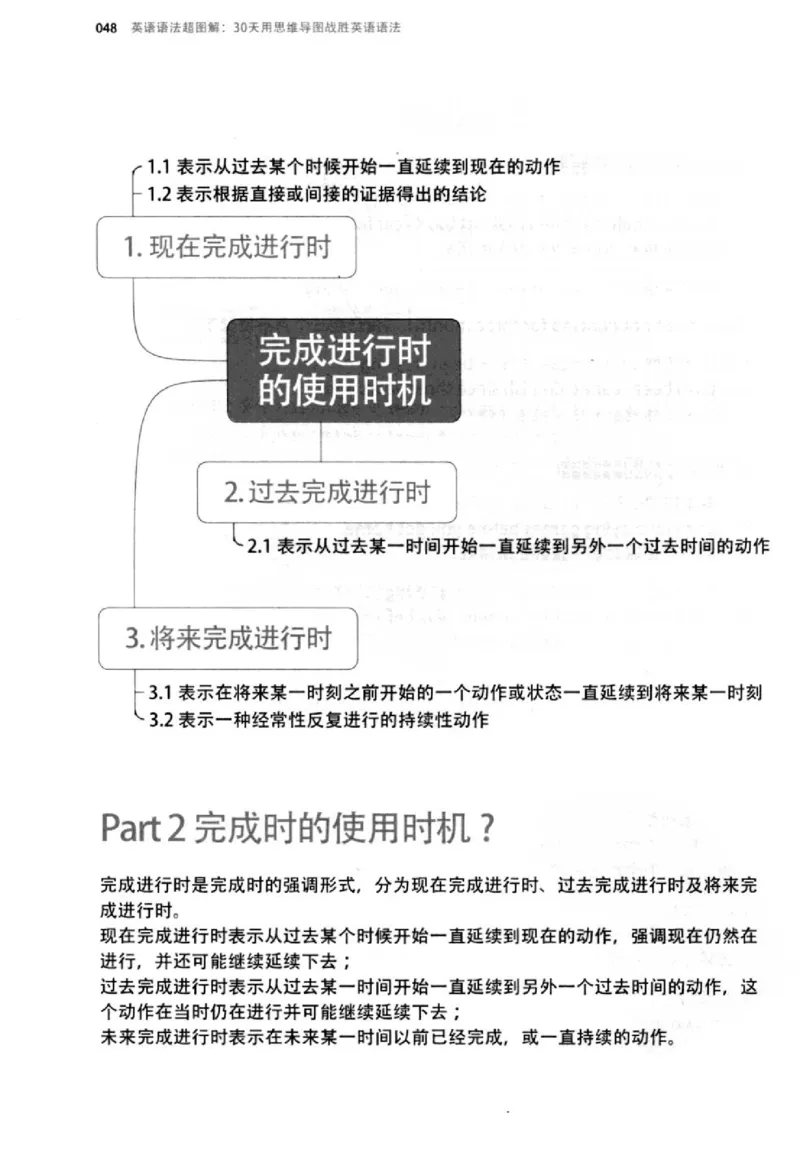 英语语法超图解_高中三年全科资料_高中_高中知识点整理_英语