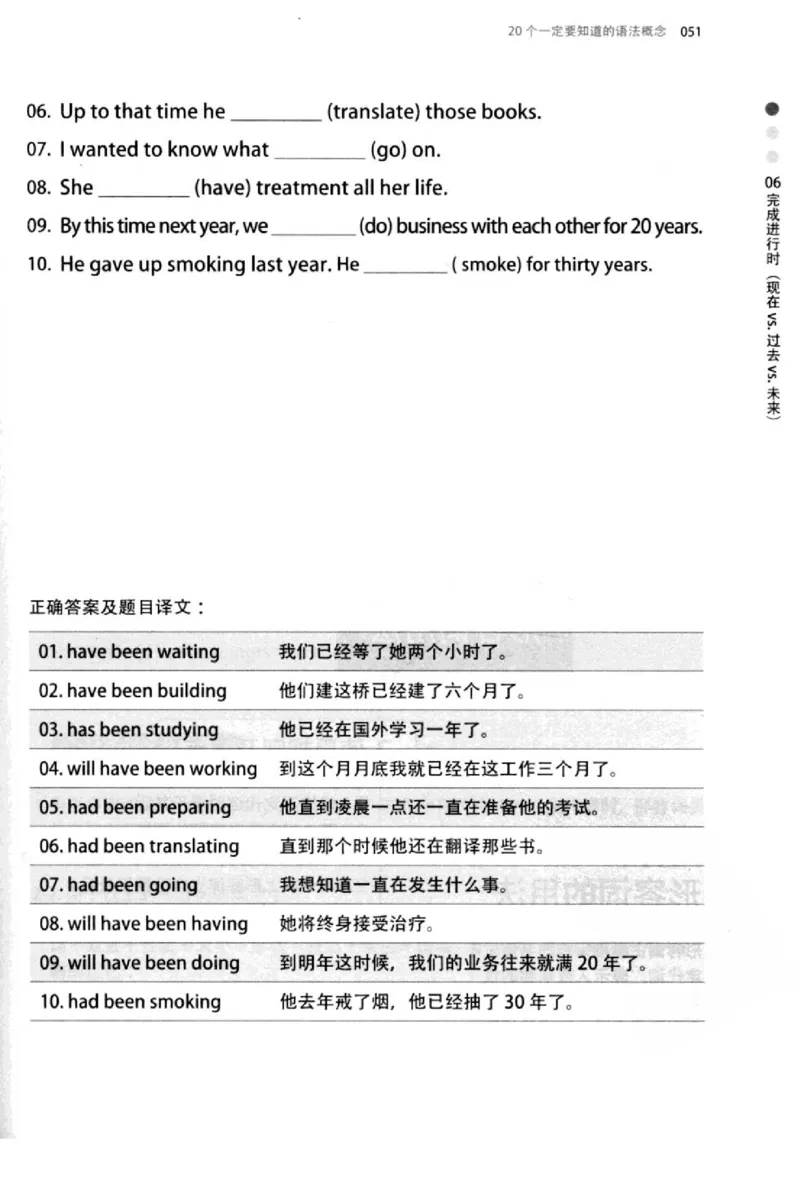 英语语法超图解_高中三年全科资料_高中_高中知识点整理_英语