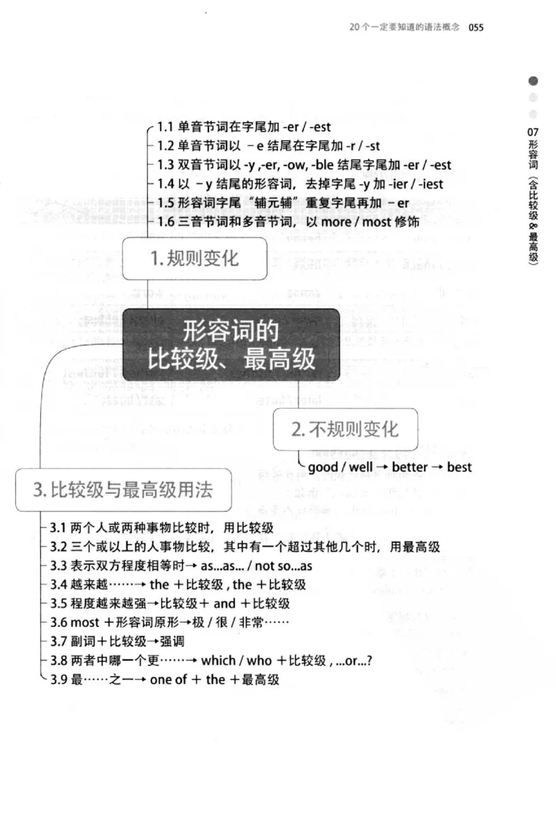 英语语法超图解_高中三年全科资料_高中_高中知识点整理_英语