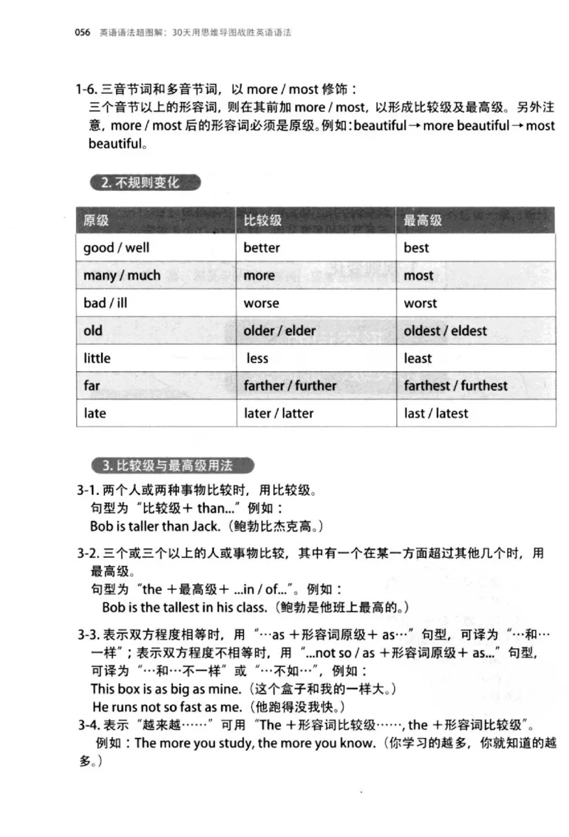 英语语法超图解_高中三年全科资料_高中_高中知识点整理_英语