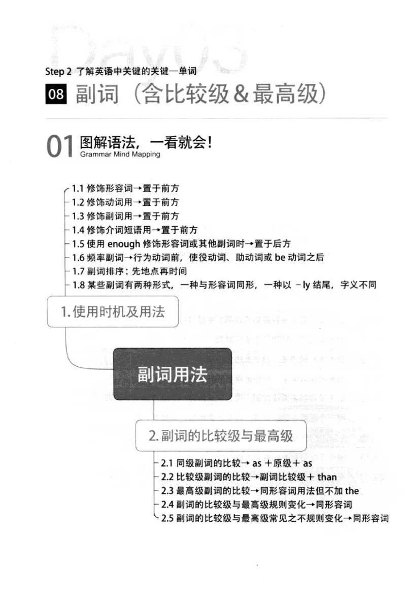 英语语法超图解_高中三年全科资料_高中_高中知识点整理_英语