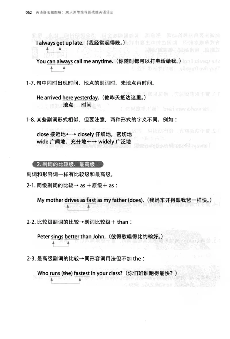 英语语法超图解_高中三年全科资料_高中_高中知识点整理_英语
