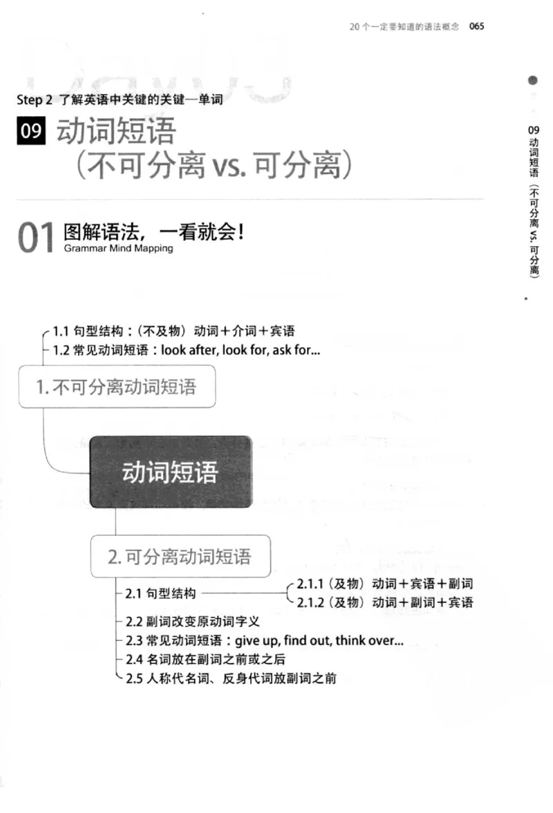 英语语法超图解_高中三年全科资料_高中_高中知识点整理_英语