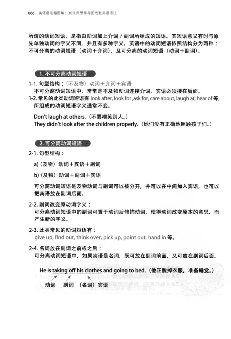 英语语法超图解_高中三年全科资料_高中_高中知识点整理_英语