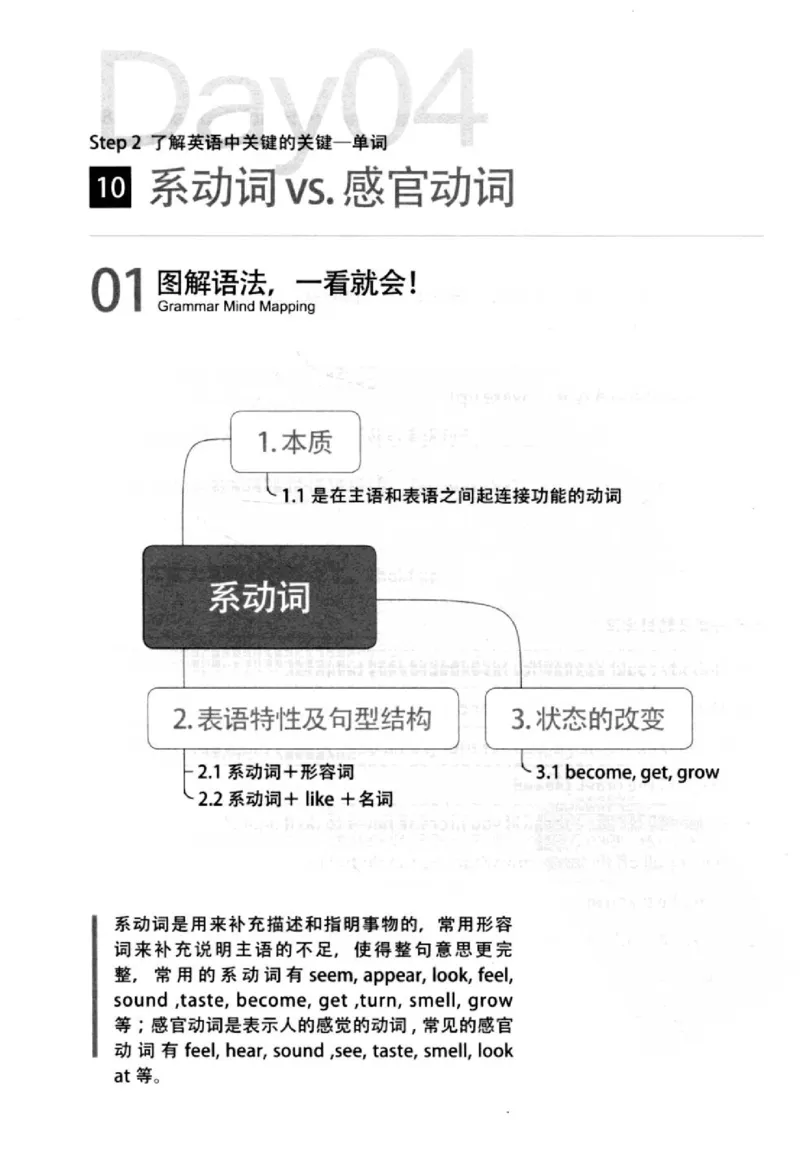 英语语法超图解_高中三年全科资料_高中_高中知识点整理_英语