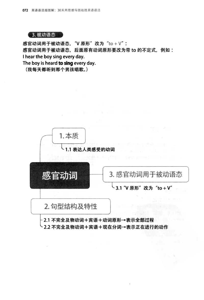 英语语法超图解_高中三年全科资料_高中_高中知识点整理_英语