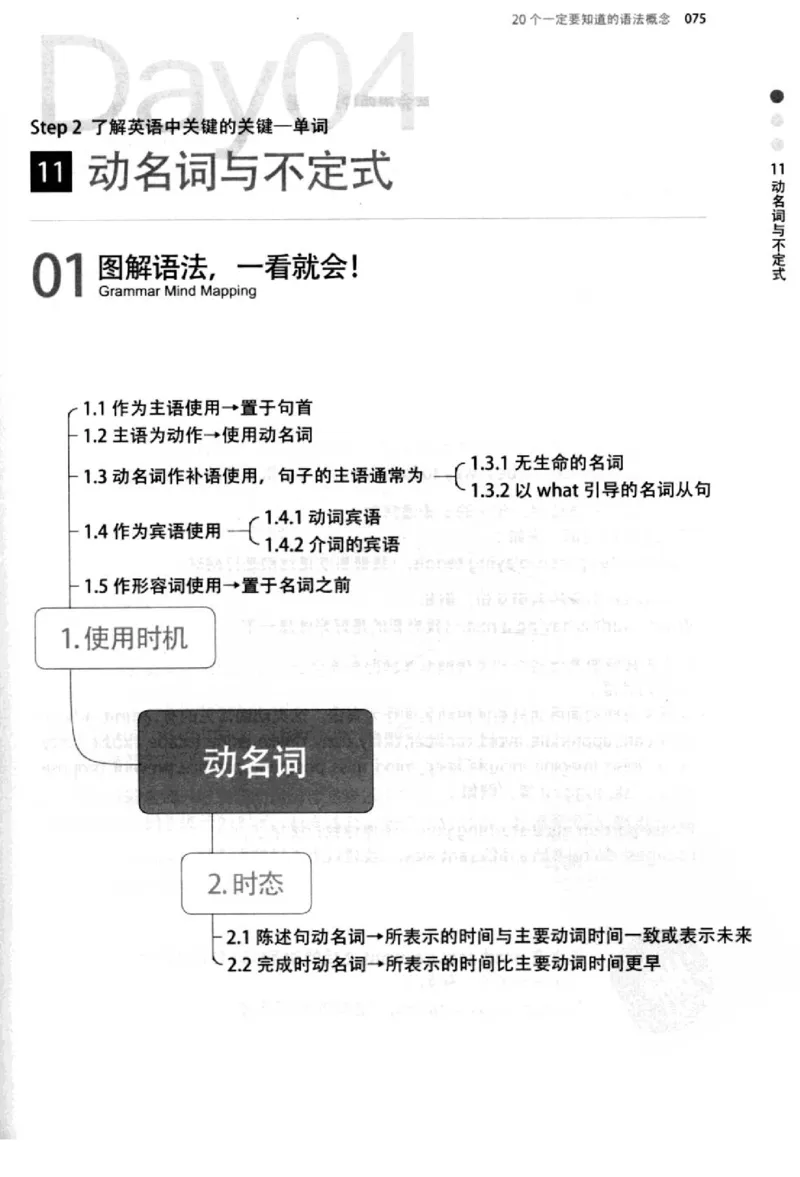 英语语法超图解_高中三年全科资料_高中_高中知识点整理_英语