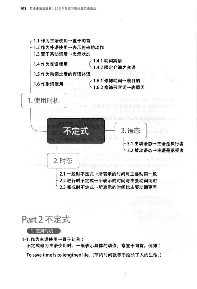 英语语法超图解_高中三年全科资料_高中_高中知识点整理_英语