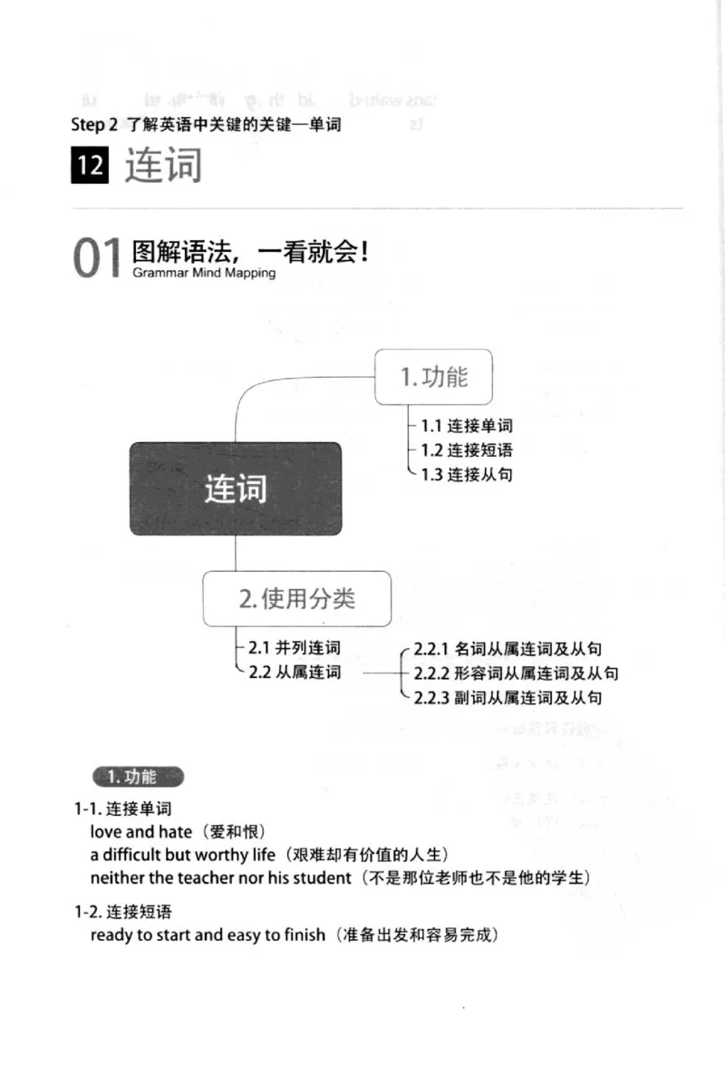 英语语法超图解_高中三年全科资料_高中_高中知识点整理_英语