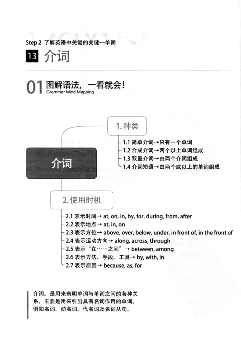 英语语法超图解_高中三年全科资料_高中_高中知识点整理_英语
