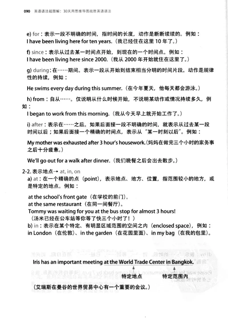 英语语法超图解_高中三年全科资料_高中_高中知识点整理_英语