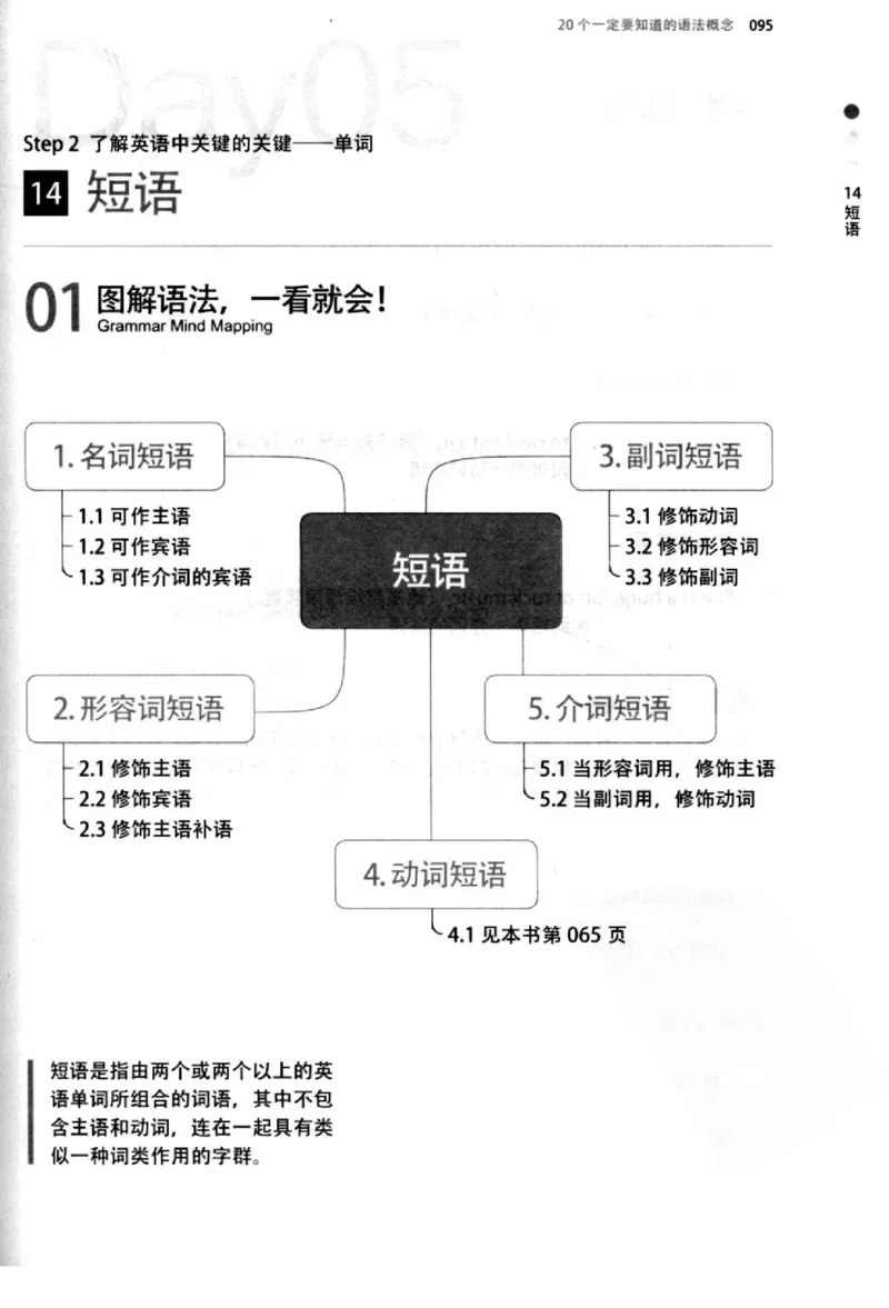 英语语法超图解_高中三年全科资料_高中_高中知识点整理_英语