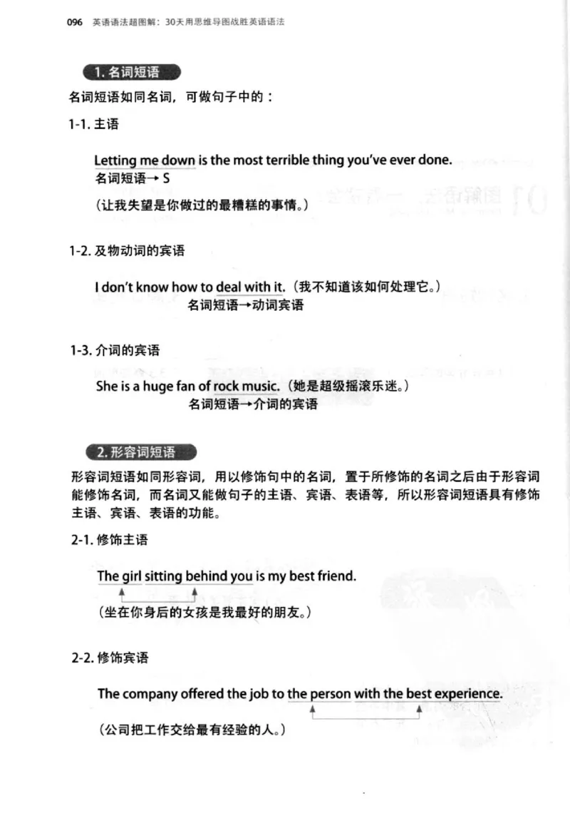 英语语法超图解_高中三年全科资料_高中_高中知识点整理_英语
