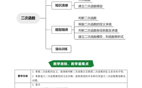 专题22.1二次函数（高效培优讲义）（学生版）_人教版数学九年级上册_版本二_九年级数学上册（人教版）_同步讲义-U18_2026版