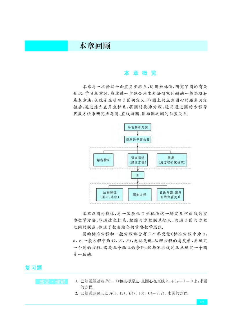 苏教版高中数学选择性必修1_高中三年全科资料_高中_高中电子教材_高中数学_苏教版