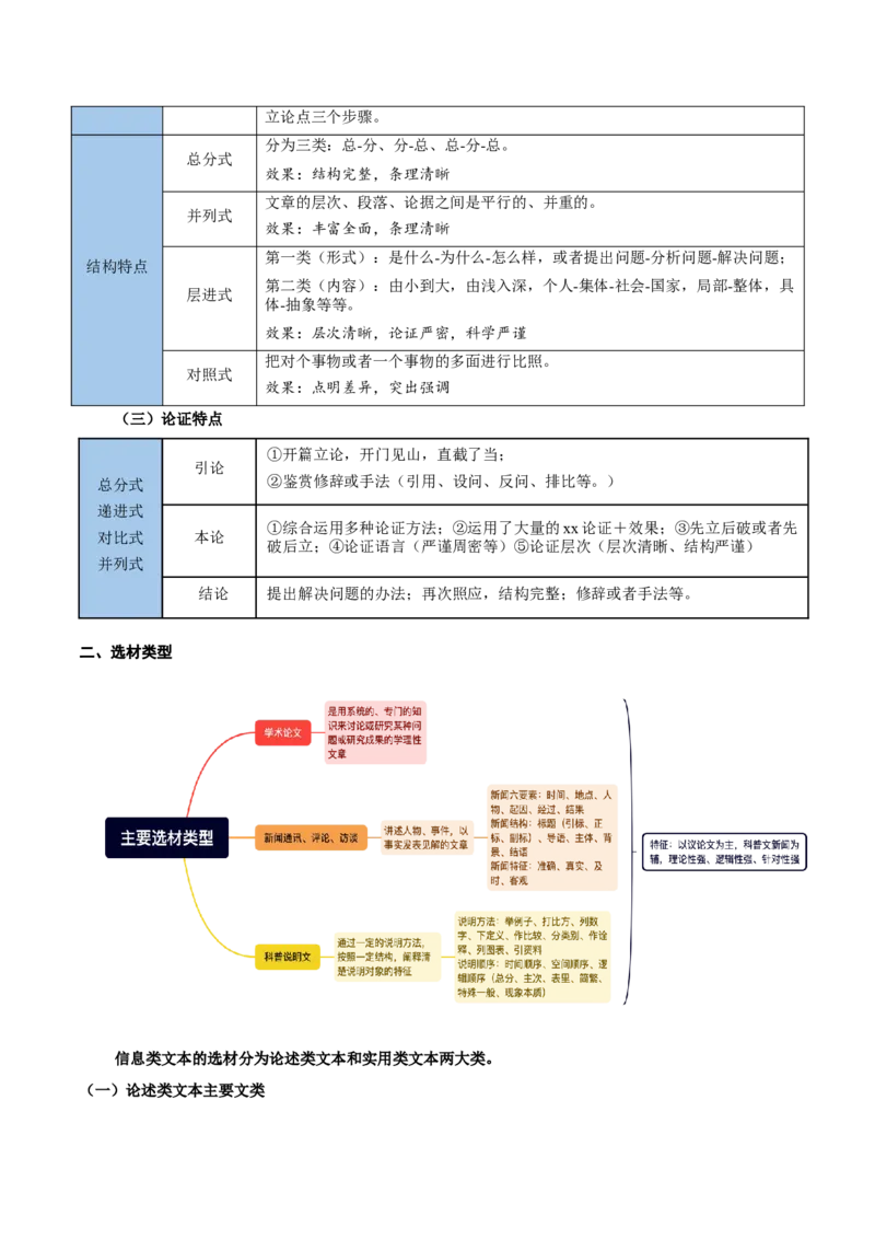 考点01整体感知（信息类文本阅读）-备战2025年高考语文一轮复习考点帮（新高考通用）（教师版）_高中三年全科资料_高中_高中1_备战2026年高考语文一轮复习考点帮（新高考通用）
