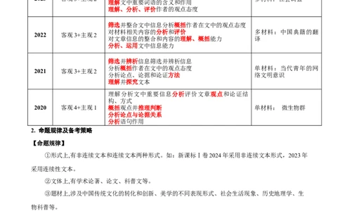 考点01整体感知（信息类文本阅读）-备战2025年高考语文一轮复习考点帮（新高考通用）（教师版）_高中三年全科资料_高中_高中1_备战2026年高考语文一轮复习考点帮（新高考通用）