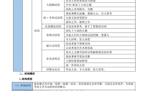 考点15情节（学生版）备战2025年高考语文一轮复习考点帮（新高考通用）_高中三年全科资料_高中_高中1_备战2026年高考语文一轮复习考点帮（新高考通用）
