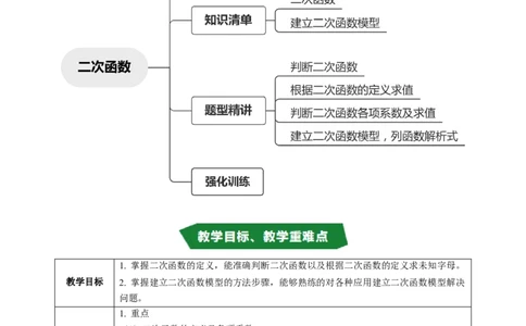 专题22.1二次函数（高效培优讲义）（教师版）_人教版数学九年级上册_版本二_九年级数学上册（人教版）_同步讲义-U18_2026版