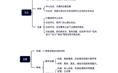 考点03论点、论据与论证-备战2025年高考语文一轮复习考点帮（新高考通用）（学生版）_高中三年全科资料_高中_高中1_备战2026年高考语文一轮复习考点帮（新高考通用）