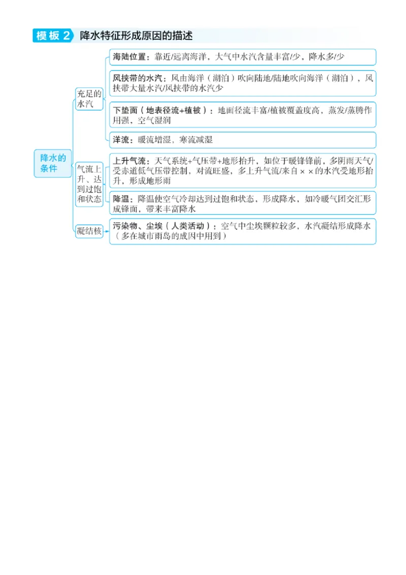 考前必会的高中地理解答题答题模板_高中三年全科资料_高中_1高中基础资料包_B-考前必看：九科答题模板