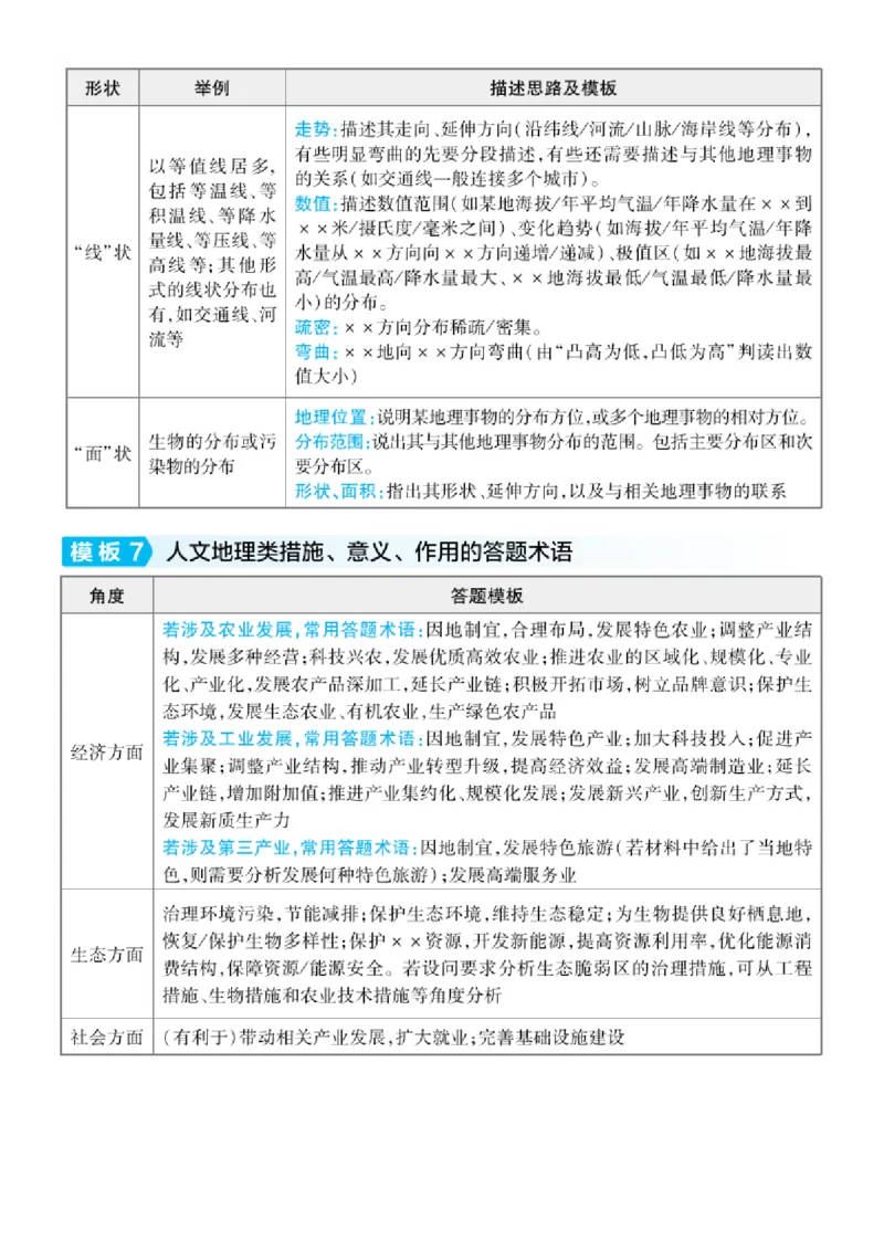 考前必会的高中地理解答题答题模板_高中三年全科资料_高中_1高中基础资料包_B-考前必看：九科答题模板