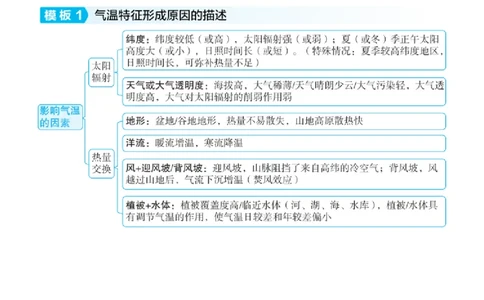 考前必会的高中地理解答题答题模板_高中三年全科资料_高中_1高中基础资料包_B-考前必看：九科答题模板