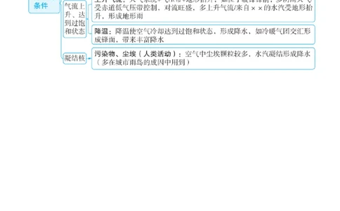 考前必会的高中地理解答题答题模板_高中三年全科资料_高中_1高中基础资料包_B-考前必看：九科答题模板