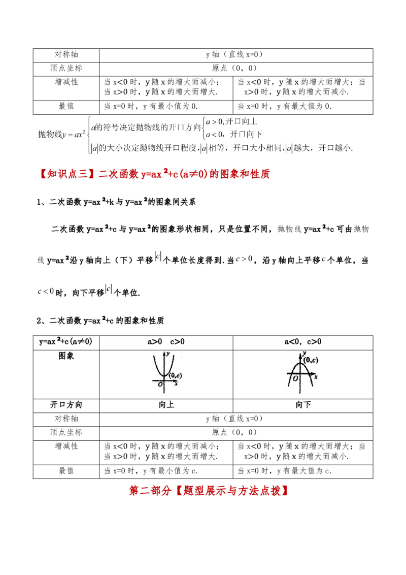 专题22.1二次函数y=ax&sup2;(a&ne;0)和y=ax&sup2;+c(a&ne;0)的图象与性质（知识梳理与考点分类讲解）（人教版）（学生版）_人教版数学九年级上册_版本二_九年级数学上册（人教版）_专题突破练习-V4_2025版