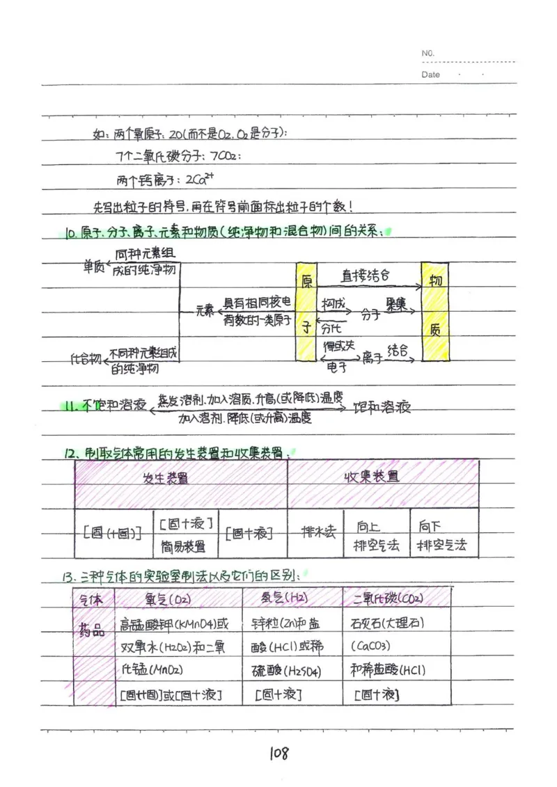 2026《状元笔记》初中化学_2026中考押题卷合集_2026新中考中考全科资料