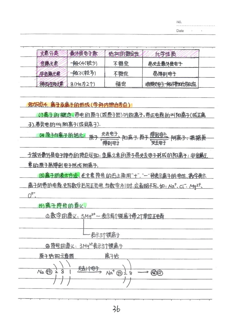 2026《状元笔记》初中化学_2026中考押题卷合集_2026新中考中考全科资料