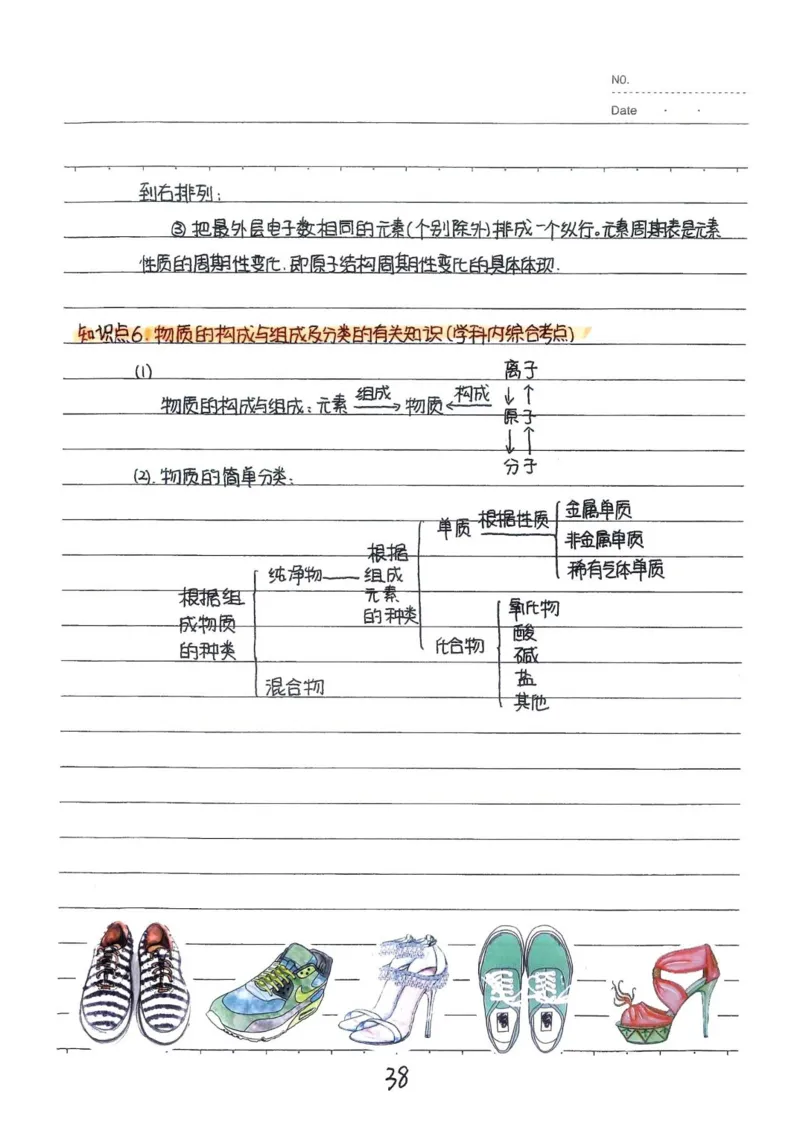 2026《状元笔记》初中化学_2026中考押题卷合集_2026新中考中考全科资料